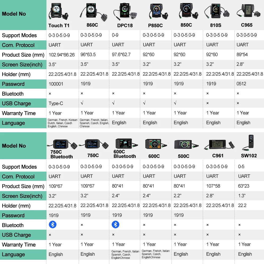 Ebike Displays for Bafang Kits (36v-52v)