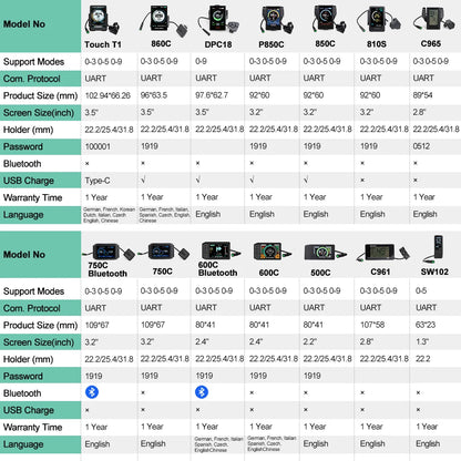 Ebike Displays for Bafang Kits (36v-52v)