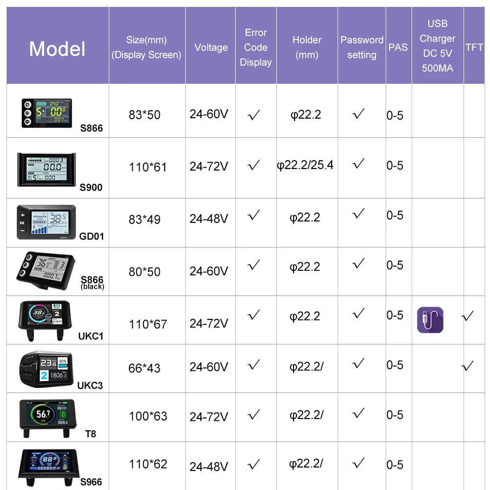 Ebike Displays