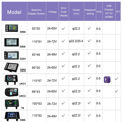 Ebike Displays